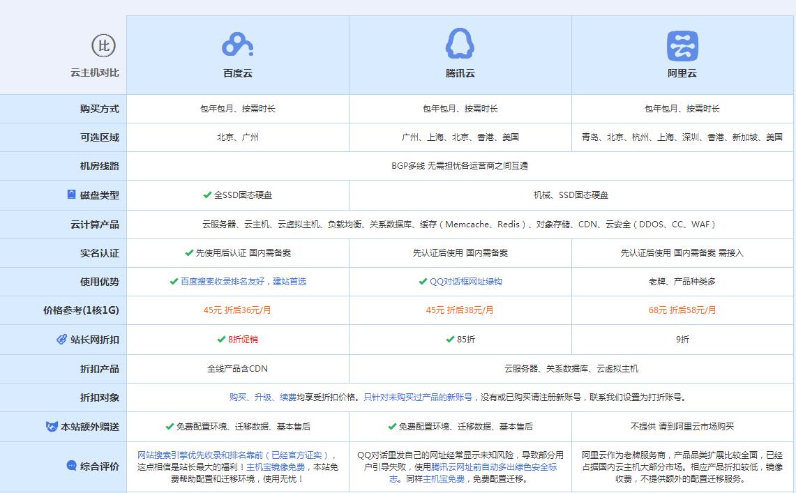 温州云主机代理对比.jpg
